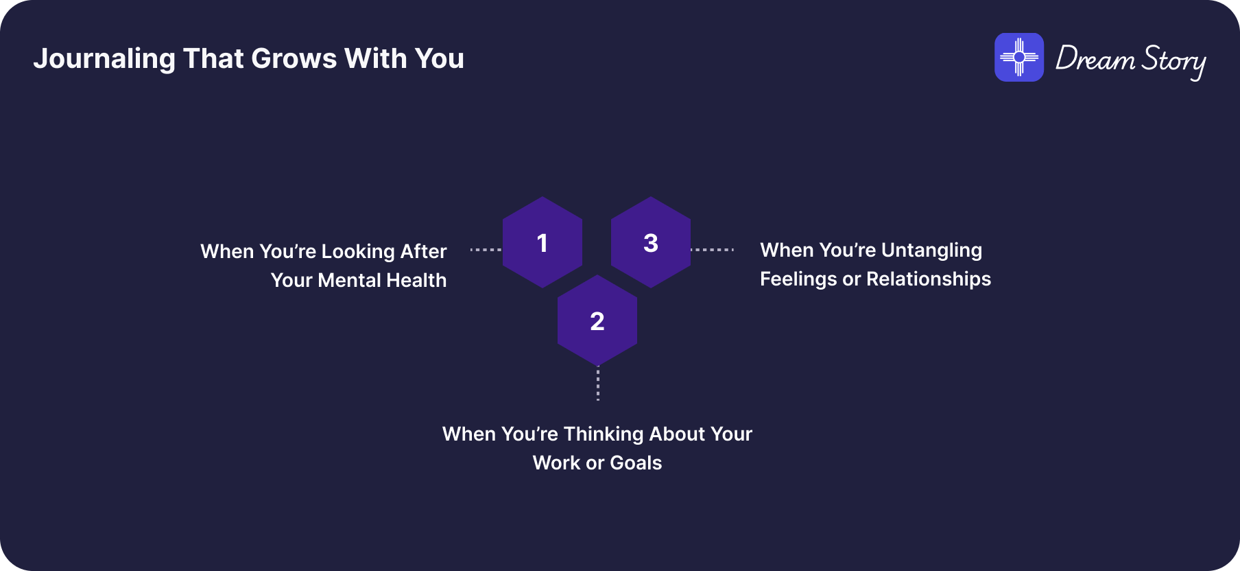 Points describing how journaling grows with you