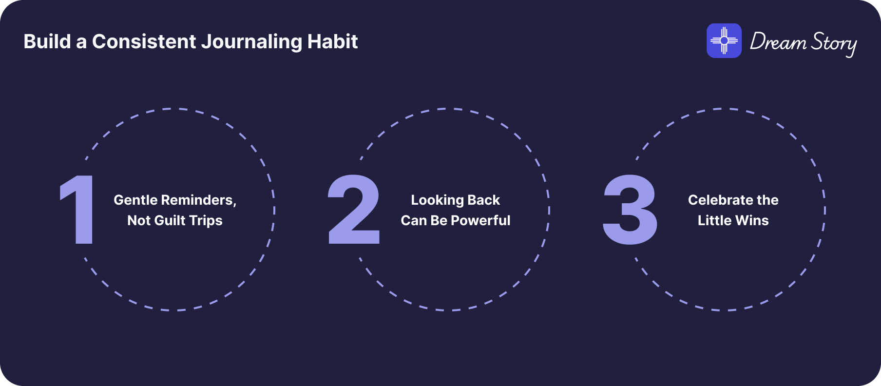 Points and details on how to build a consistent journaling practice
