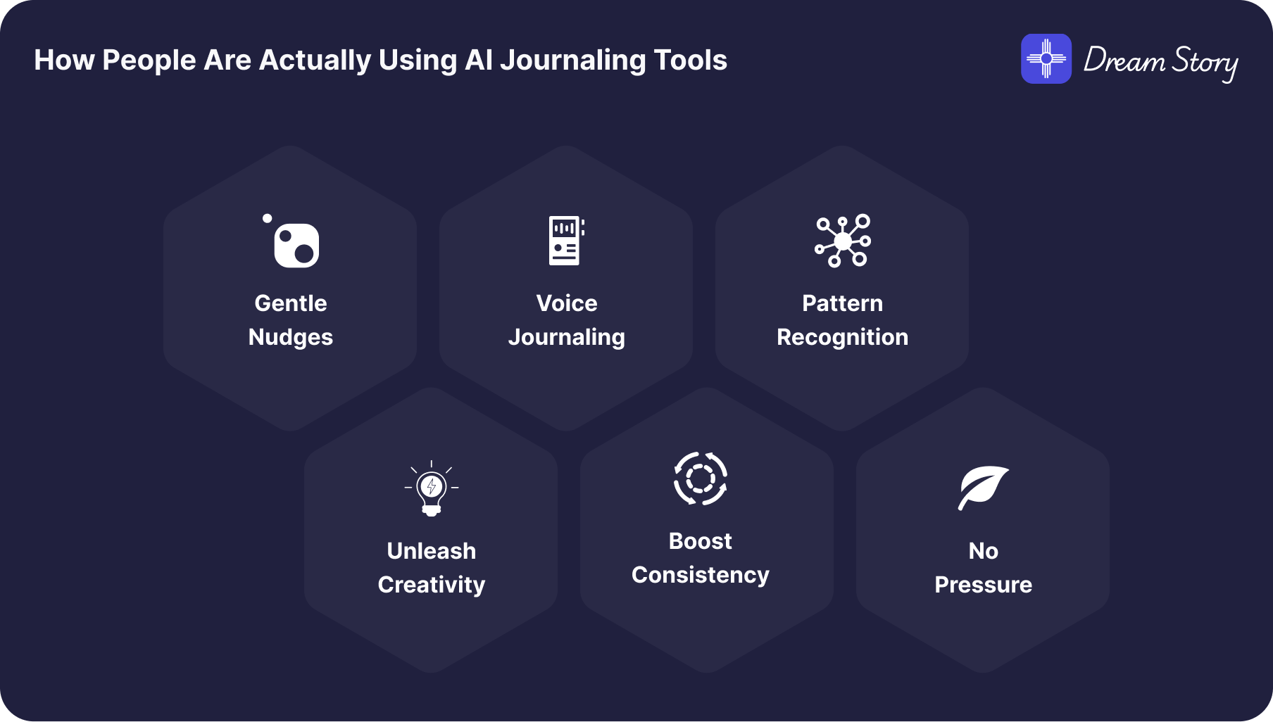 How People Are Actually Using AI Journaling Tools 